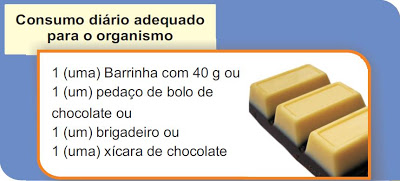 Saude - Chocolate consumo diário