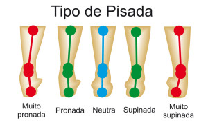 tipo-pisada-melhor-tenis