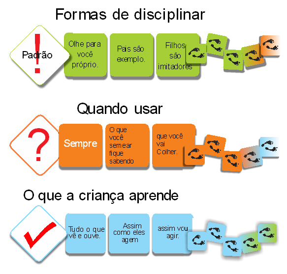 Formas_de_disciplinar